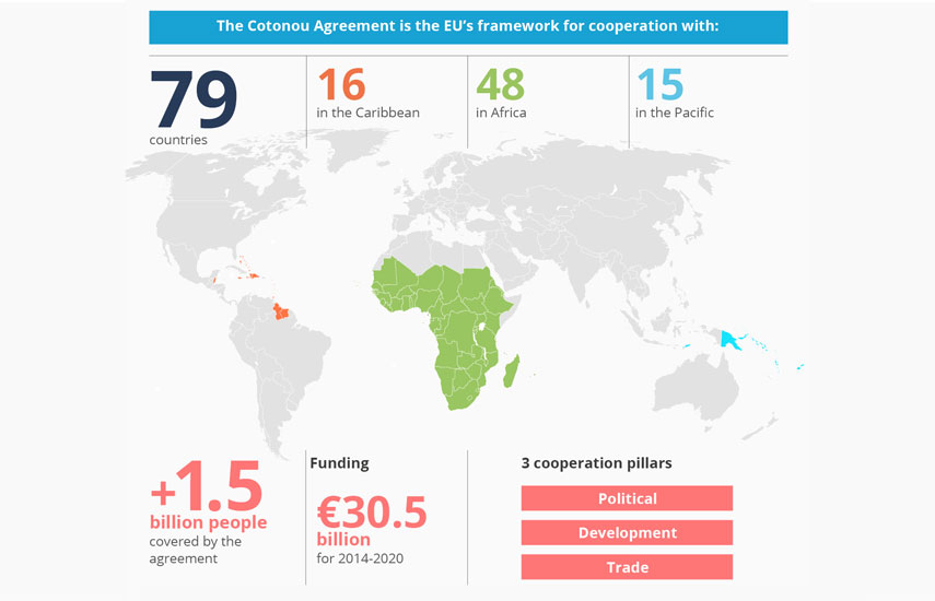 Partenariato tra l’Unione Europea e i Paesi ACP